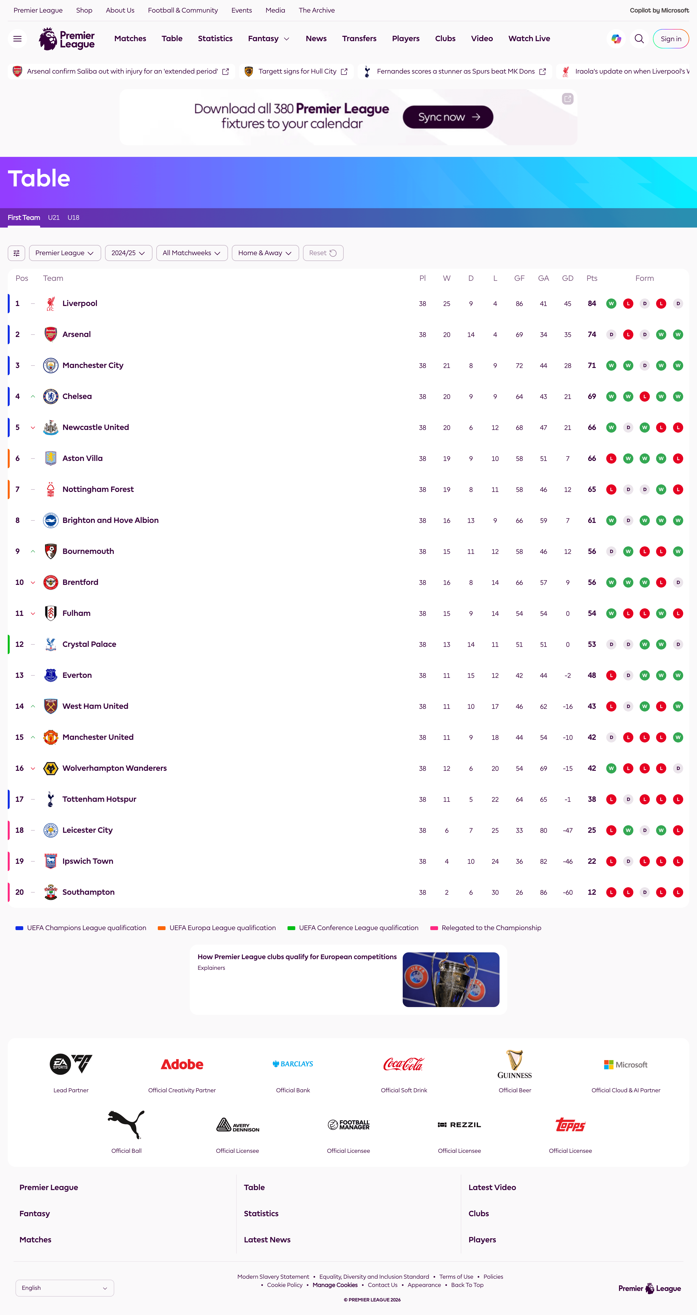 Premier League table 2024-25, all matchweeks